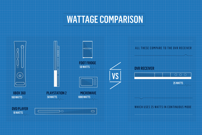 epiclife-tech-wattagecomparision
