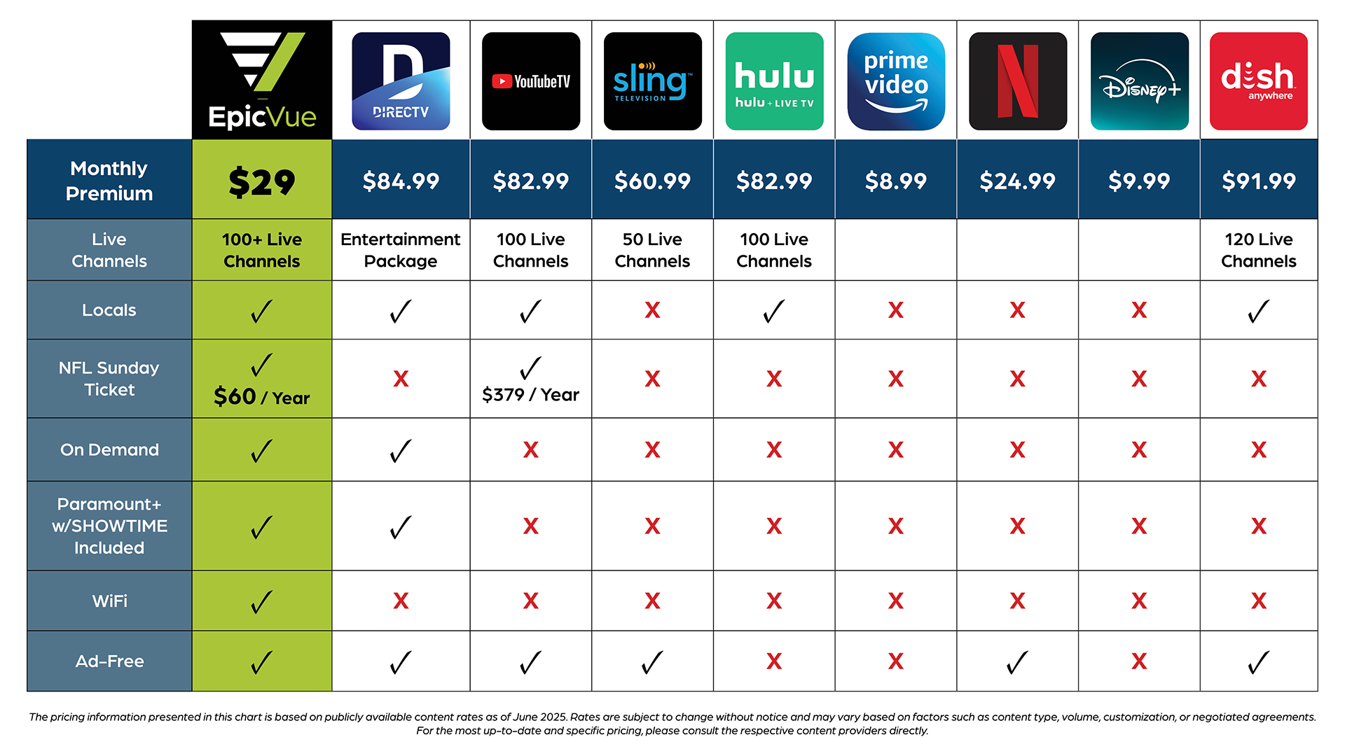 EpicVue Value Comparison Chart